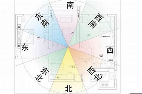 作西朝東|如何選擇房子方位？8大風水方位與12生肖的完美結合，改變你的。